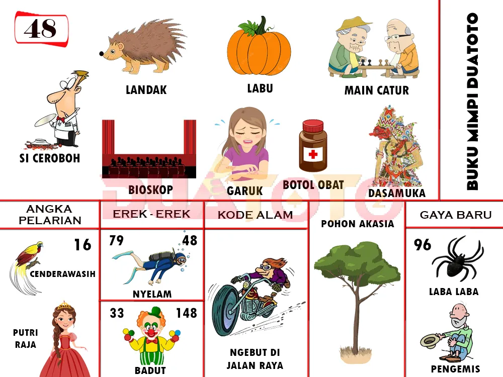 buku mimpi erek erek togel 48