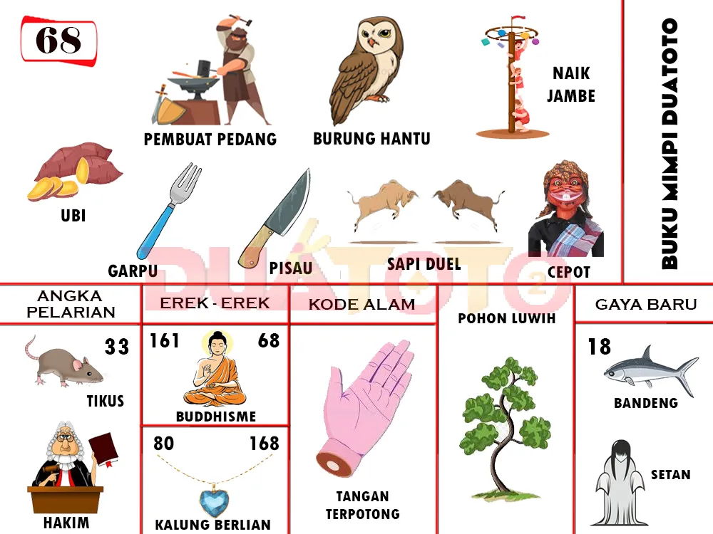buku mimpi erek erek togel 68